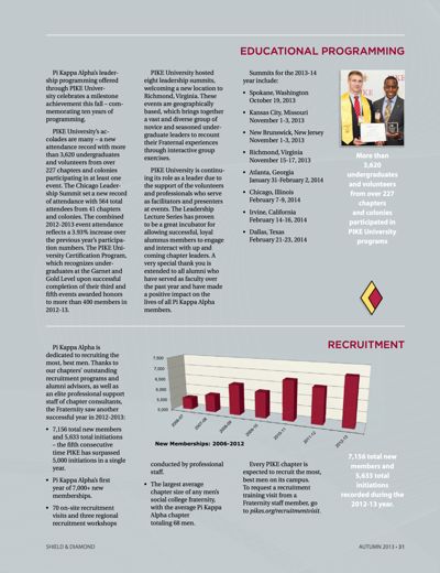 The PiKA Fraternity 2012-13 Annual Report: Recruitment